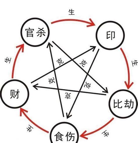 通根 透干|四柱八字“透干”和 “通根” 详解，八字中透干和通跟是什么意思？